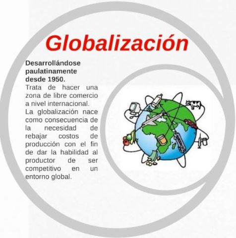 GLOBALIZACION