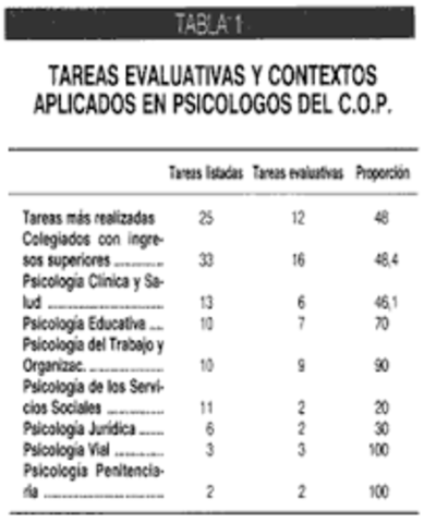 Tecnología evaluativa