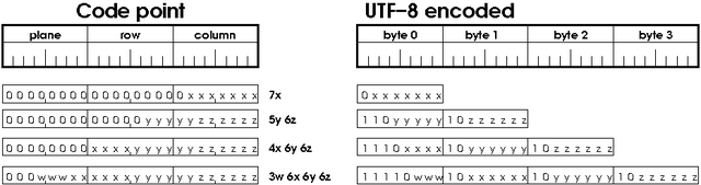 UTF-8