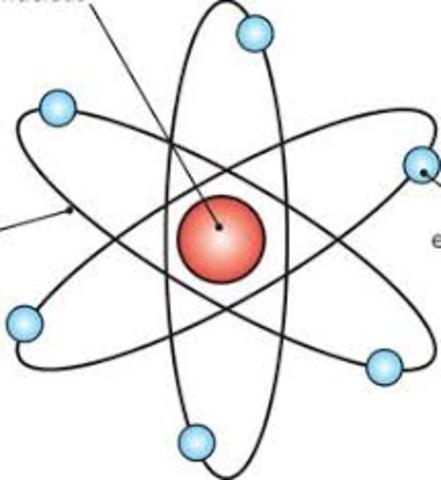 Rutherford's Nuclear Model
