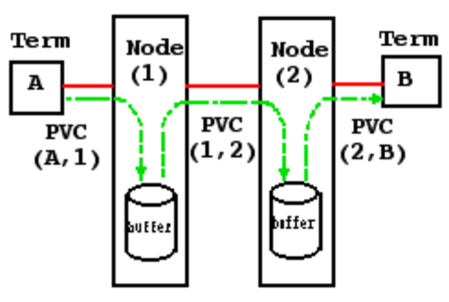 Packet-Switching Technology