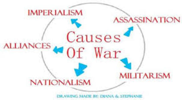 Three cause of WWI