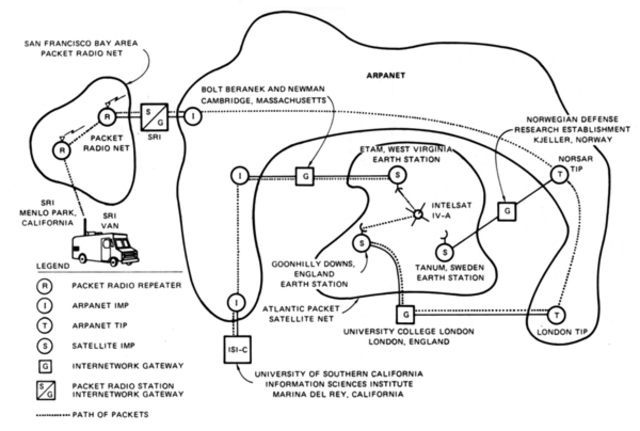 Beginnings of TCP/IP
