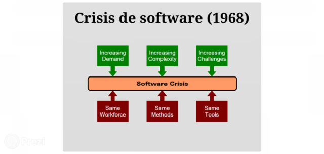 Crisis del software