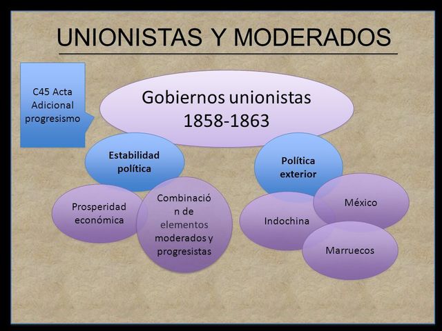 Moderados y unionistas