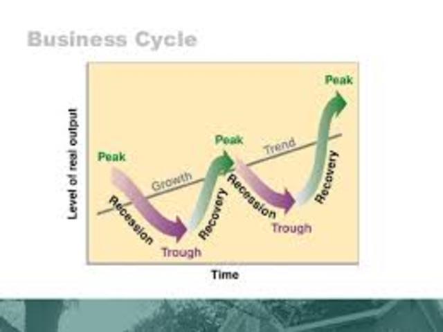 Business Cycle