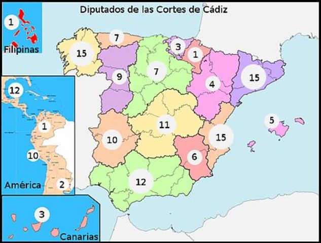 Las Cortes de Cádiz