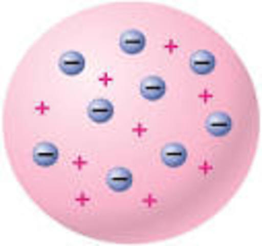 J.J. Thomson Atomic Model