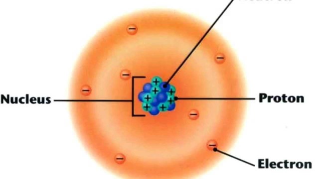 Erwin Schrodinger and Werner Heisenberg Atom Model