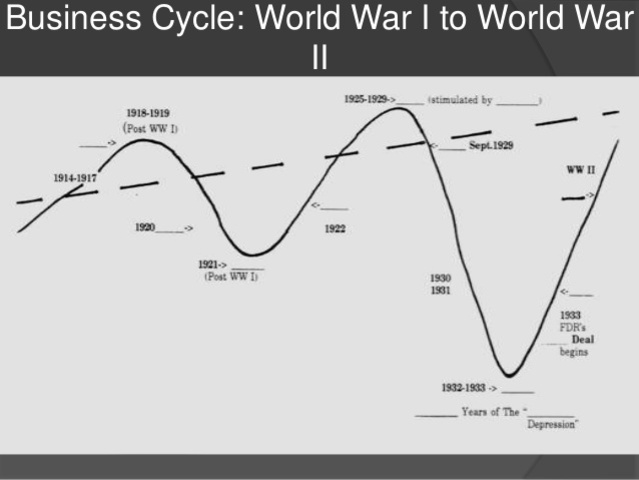 Business cycle