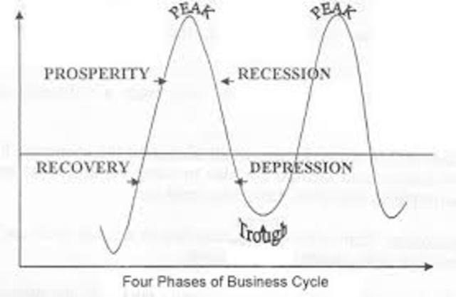 Buisnes cycle
