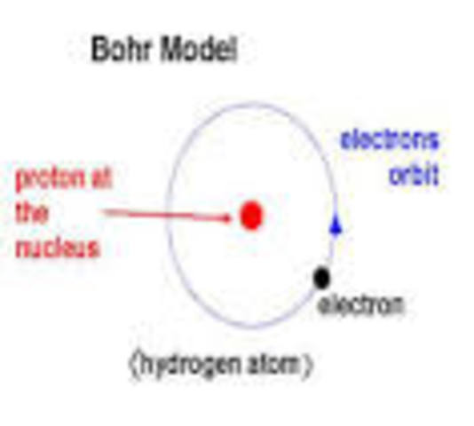 Neils Bohr Model