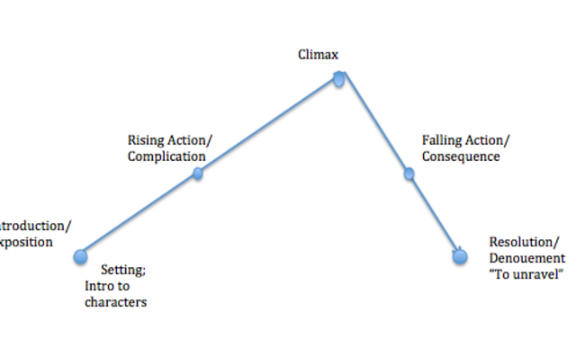 Scrooge sees his grave