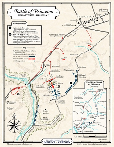 Battle of princeton