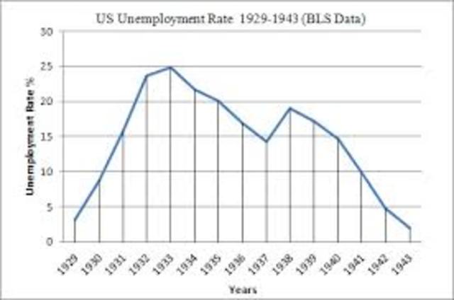Unemployment-rate