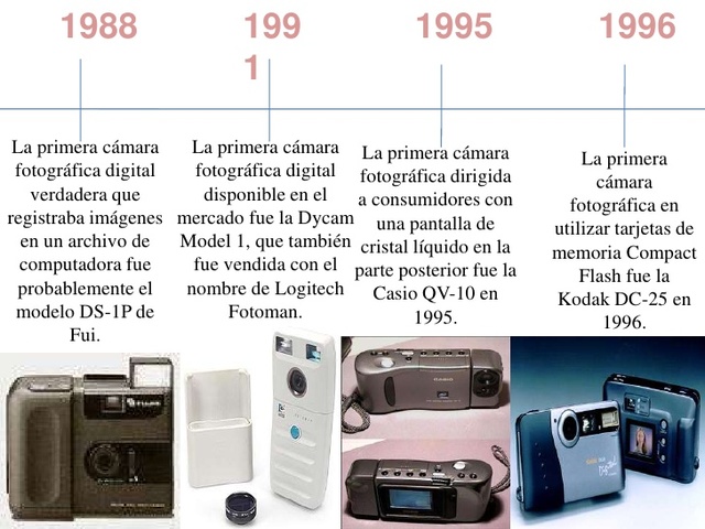 EVOLUCIÓN DE LA CÁMARA FOTOGRÁFICA