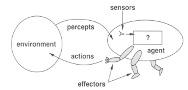 Atributos de los agentes inteligentes