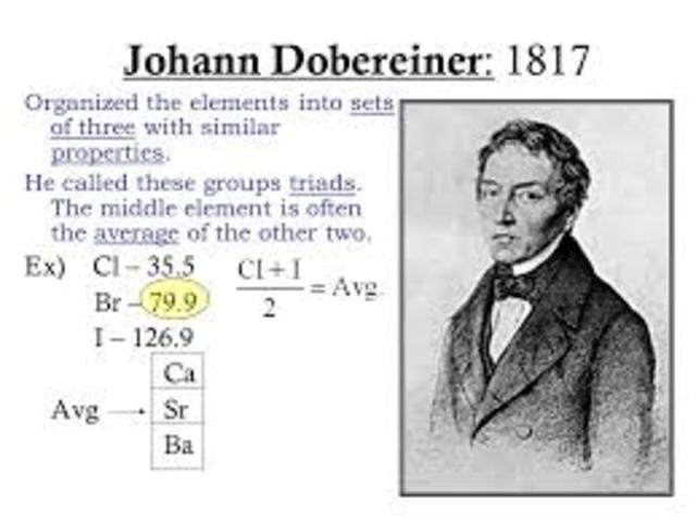 ''Ley de las Triadas''