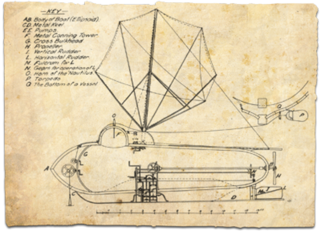 The Invention of the Submarine (Inventions)