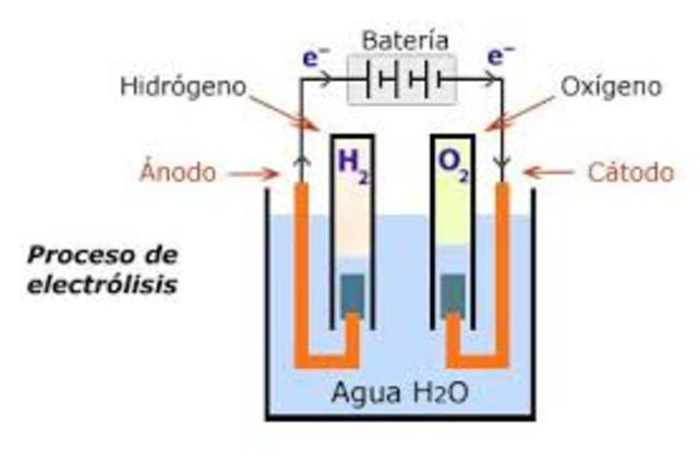 ''1ra Ley de la electrolisis''