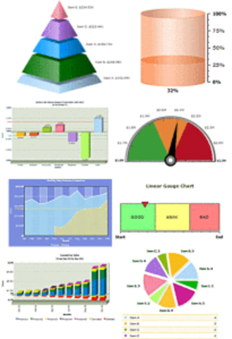 Auge de la estadística descriptiva