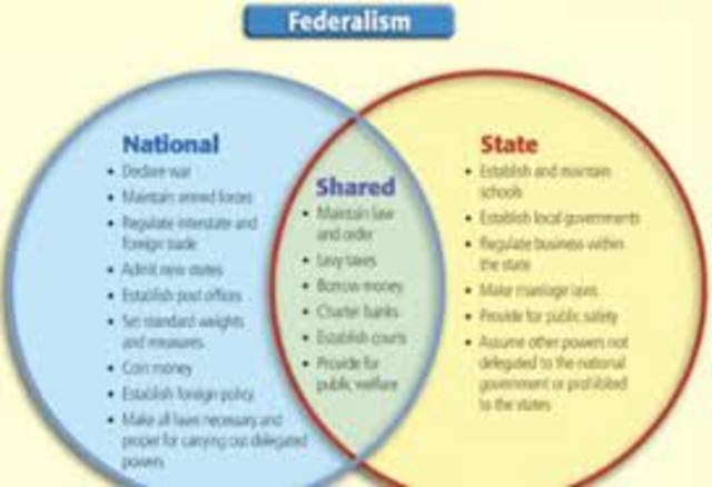Federalism