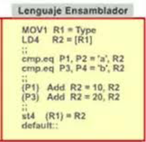 Lenguaje Ensamblador