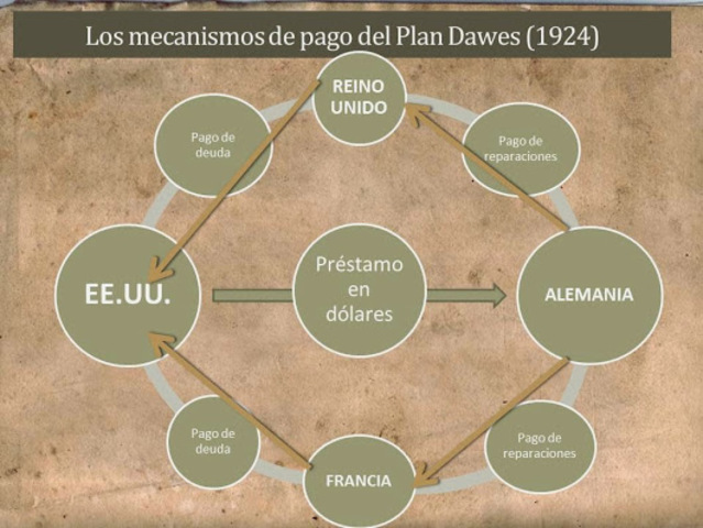 Plan Dawes