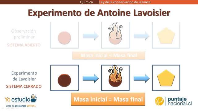 Conservación de la materia