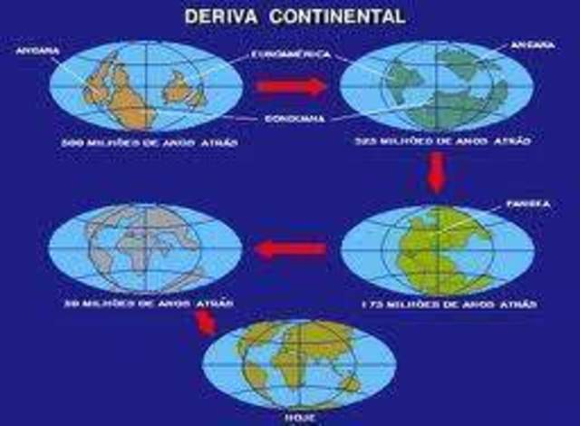Teoría de la deriva continental