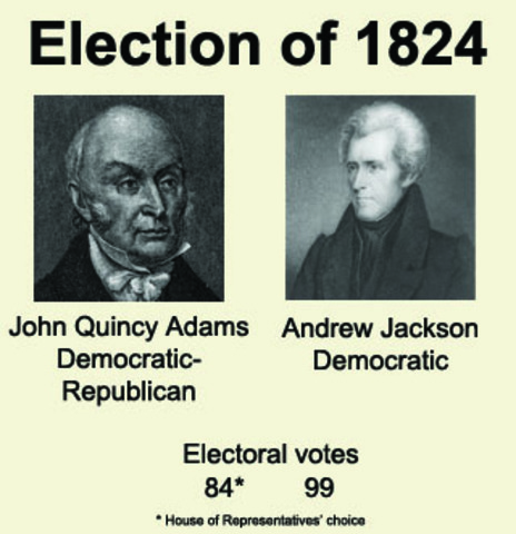 Election of 1824