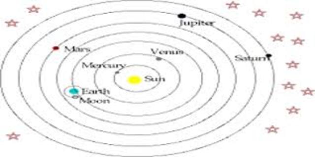 The Heliocentric Model