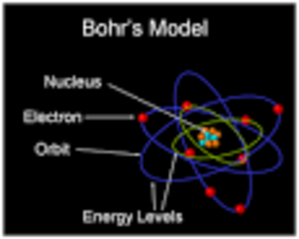Niels Bohr Atomic Mode;