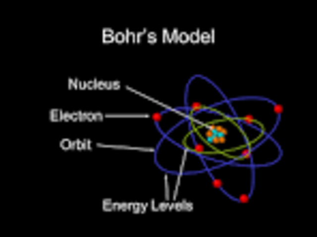 Niels Bohr's Atomic Model