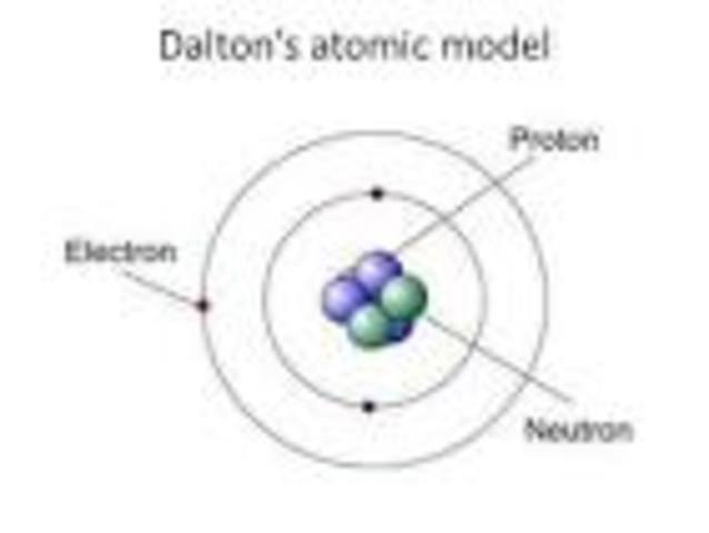 Dalton atomic model