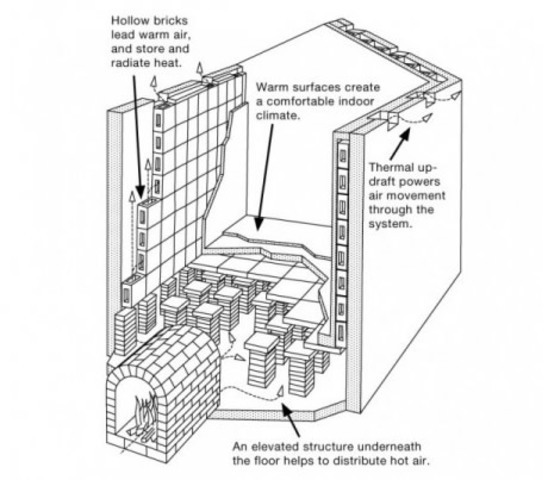 Invención de la calefacción domestica central indirecta.