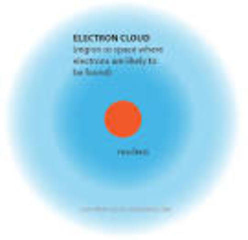 Erwin Schrodinger and Werner Heisenberg