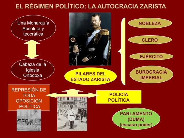 Vuelta a la autocracia