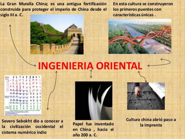 Ingeniería Oriental