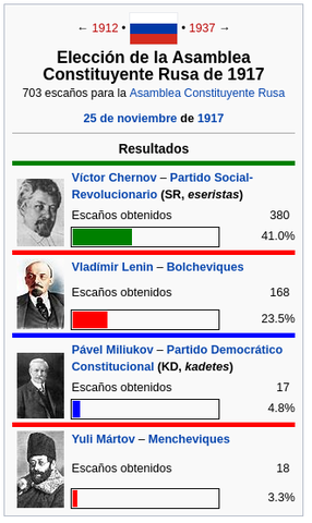 Elecciones a la Asamblea Constituyente