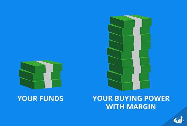 buying on margin