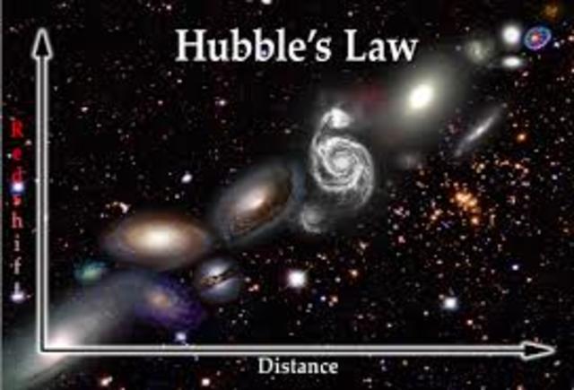Ley de Hubble