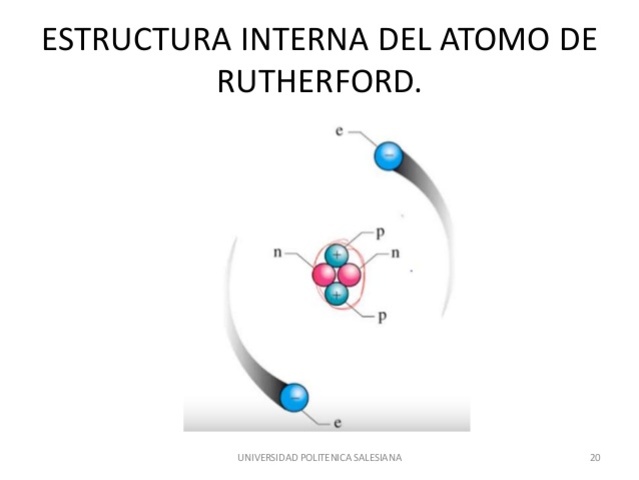 Se demuestra la estructura interna del átomo por Ernest Rutherford