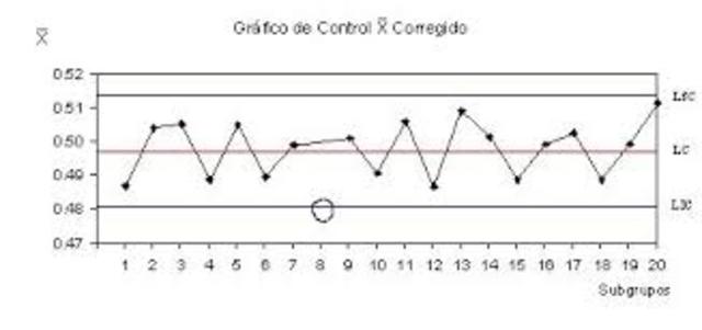 Términos costo-beneficio