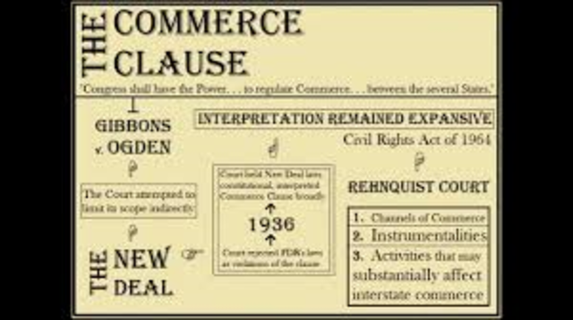 Commerce Clause