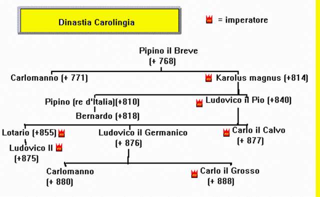 FINE DELLA DINASTIA CAROLINGIA