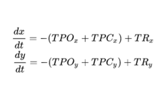 (Frederick William Lanchester) Uso de Investigación Operativa