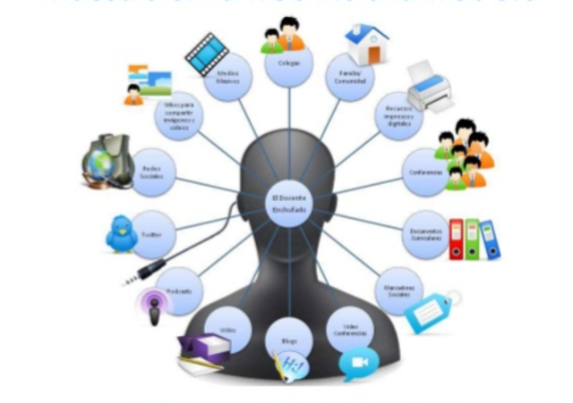 Contenidos educativos Digitales