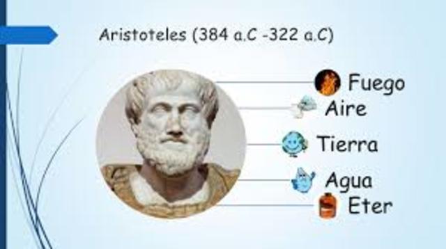Aristóteles (384-322 a.C)
