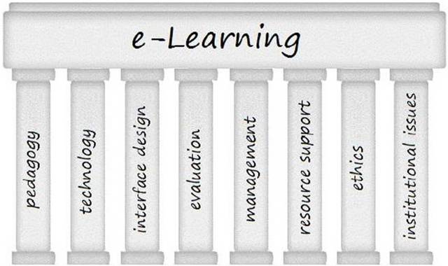 Aparición de E-learning